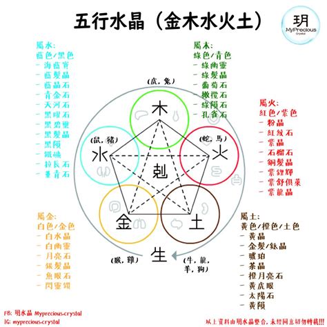 火元素 水晶|屬火的水晶指南：助你點燃內在能量 